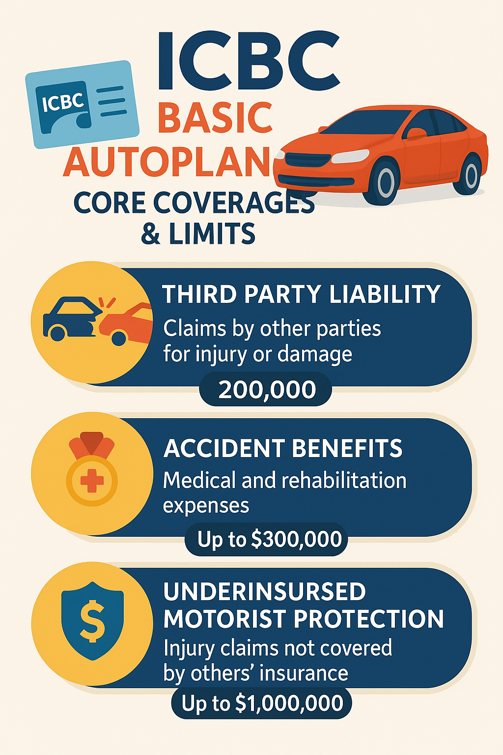 ICBC Basic Autoplan coverage